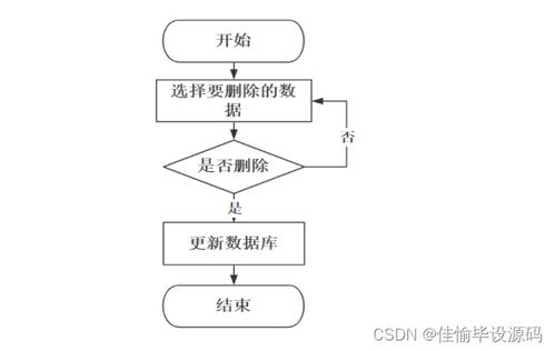 基于SSM框架的精品課程網(wǎng)絡(luò)平臺(tái)設(shè)計(jì)與實(shí)現(xiàn)——輕松實(shí)現(xiàn)JavaWeb開發(fā)
