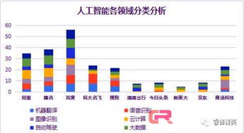 傳神翻譯 得AI者得天下，語言服務的未來已來